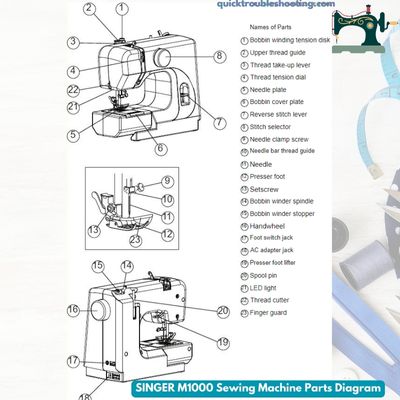 SINGER M1000 Sewing Machine Parts Diagram