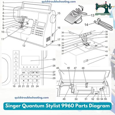 Singer Quantum Stylist 9960 Parts Diagram