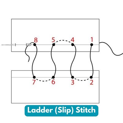 Ladder Slip Stitch