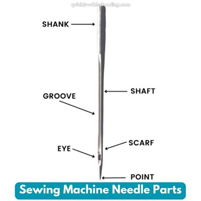 Sewing Machine Needle Parts